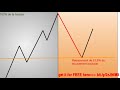 03 - Le Forex  Formation Débutant Trading 2017 - YouTube