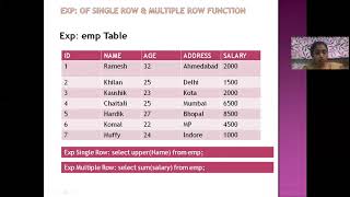 Chapter 8: More on SQL Part A