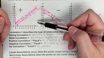 11 12 20 Scatterplot & Correlation Guided Notes Video
