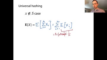 Universal hashing part 1: motivation