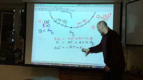 AP Lecture  - Nonstandard Gibbs Free Energy and Keq