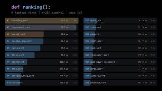 Ranking 52 Sorting Algorithms from Fastest to Slowest ⚡ (Full Comparison)