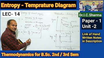Entropy Temprature graph for B.Sc. 2nd year || Efficiency of Carnot Engine || L-14