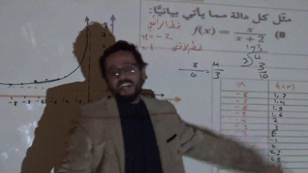 تمثيل الدوال النسبية اس البسط = اس المقام