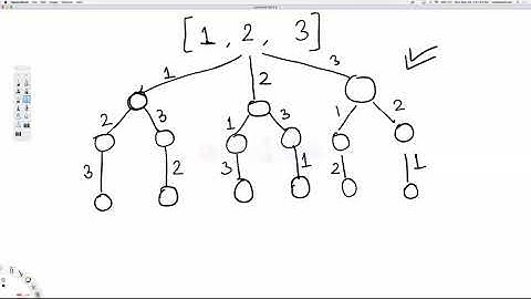 Backtracking - 1 - Introduction + Sequence Permutation