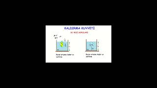 Kisayolfi̇zi̇k -17 Su Buz Soruları