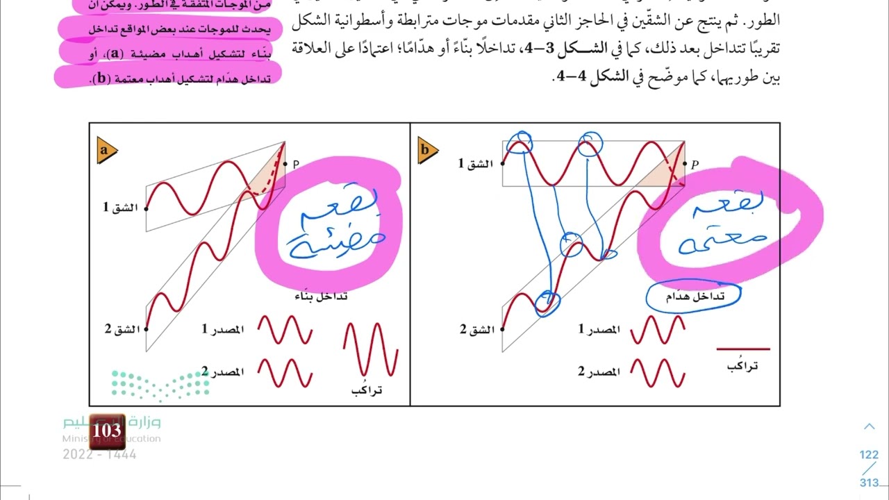شرح درس التداخل فيزياء 3 ثالث ثانوي
