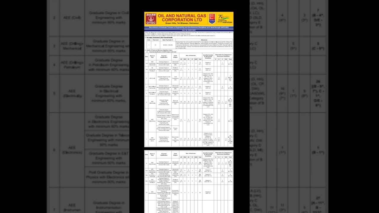 ONGC 871 Vacancy Through GATE 2023 Released Great News YouTube