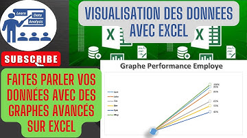 Faites parler vos données avec des graphe avancés: Graphe de classement