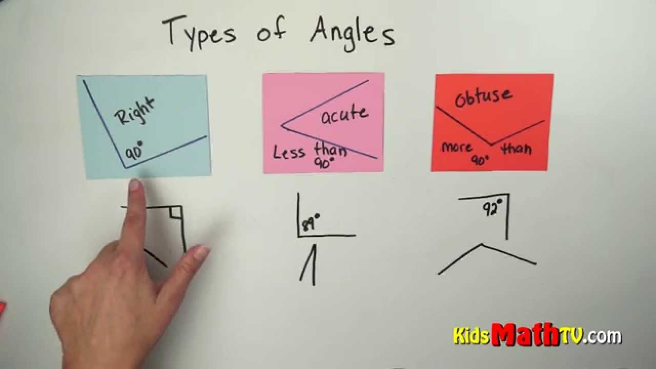 Types Angles in Geometry - Obtuse, Right, Acute