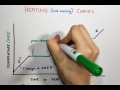 Heating and Cooling Curves Analyzing Temperature Kinetic Energy and Phase Changes