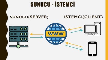 NodeJS 0 ~ Nedir Bu (Server, NodeJS, Frontend - Backend, Statik - Dinamik) Muhabbeti?