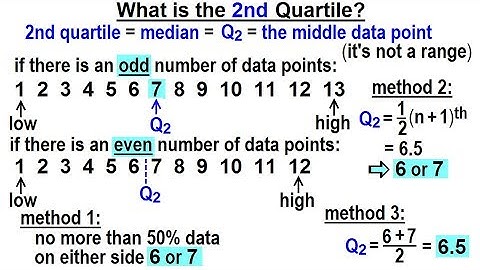 Statistic: Ch 2 Graphical Representation of Data (43 of 62) What is the 2nd Quartile?