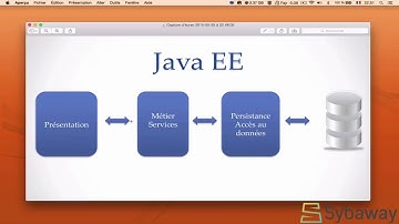 Tutoriel Hibernate et JSF  6   Architecture des Applications Java EE