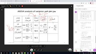 One Way ANOVA -Dr Hany Saleh - تحليل التباين في اتجاه واحد