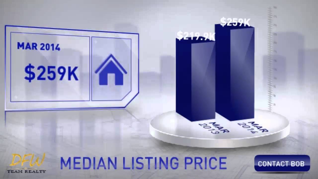 Richardson, TX Home Sales Report for March 2014