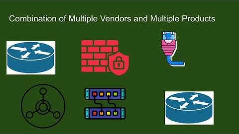 Standards & Protocol in Internet | NetClouders | Internet | Standards