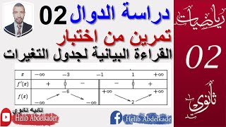 دراسة الدوال02 ||تمرين من اختبار . القراءة البيانية ||المستوى : 2+3 ثانوي الشعب . علوم تقني رياضيات