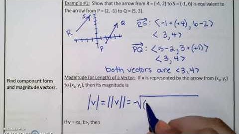6.1 Vectors in the Plane