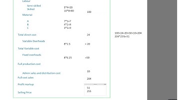Standard costing ACCA/FIA    F2/FMA/MA