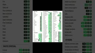 Excel skill #computer #exceltutorial #excel #exceltips #exceltricks #shortcutkeys #exceltemplates