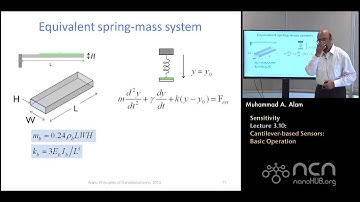 nanoHUB-U Nanobiosensors L3.10: Sensitivity - Cantilever-based Sensors - Basic Operation