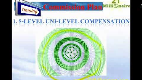 แผนการตลาดหรือการทำงานของ GDI  ผ่านระบบ 21millionaire com