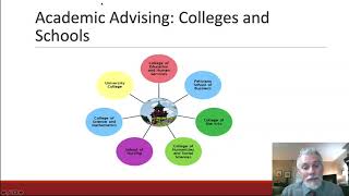 Family Connection: Academic Advising