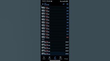 Turning 20$ to 100$ #forextrading #shorts #nifty #stockmarket