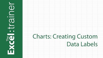Excel Charts: Creating Custom Data Labels