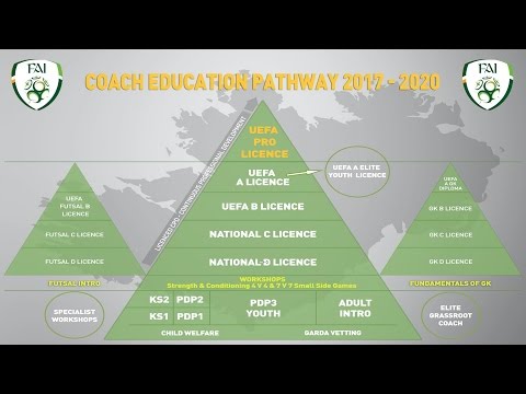 The Coach Education Pathway 2017-2020