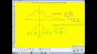 AP Statistics: Section 10.1 - Intro To Confidence Intervals Net Worth