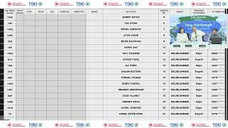 Eski̇şehi̇r Mamuca Konut Kurasi