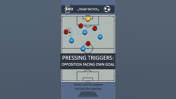 Important Pressing Triggers #soccertactics #footballtactics #n12