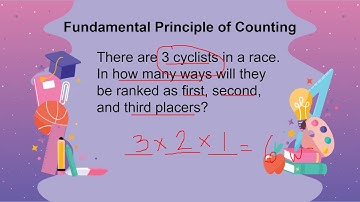 Illustrating the Permutation of Objects