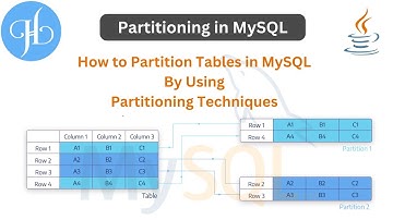 How to Use Partitioning in MySQL