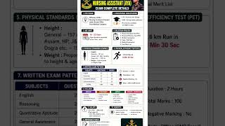 ASSAM RIFLES NURSING EXAM COMPLETE DETAILS #job #nurse #bestmedicalcollegeinindia #medicalstudent
