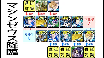 تحميل マシンゼウス 周回