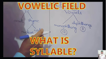 V1) Syllable-Count Syllables (Part-1) || Vowelic Field || Parts of a Syllable || Mono/Diphthongs