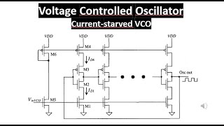 PLL  Voltage Controlled Oscillator  Current starved VCO