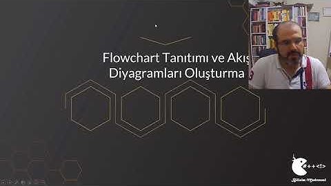 Flowchart programı tanıtımı ve akış diyagramı oluşturma