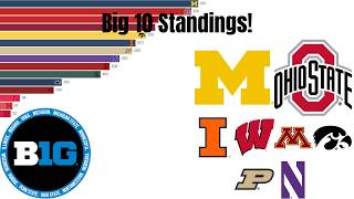 NCAA Big 10 Football Standings ALL-TIME! (1896-2025)