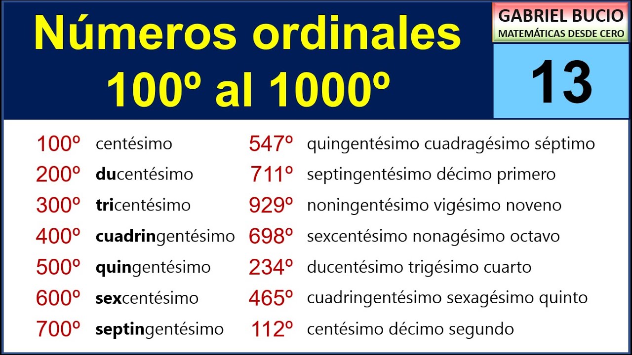 ¿Cuáles son los números ordinales del 1 al 1000