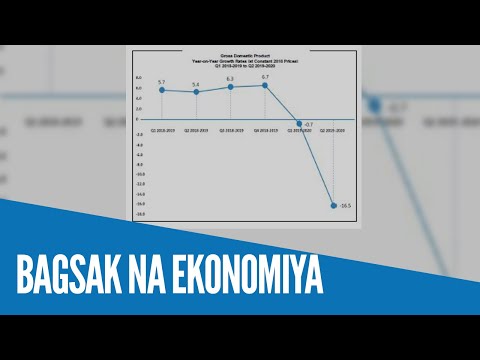 Video: Ano ang antas ng pinsala sa ekonomiya?