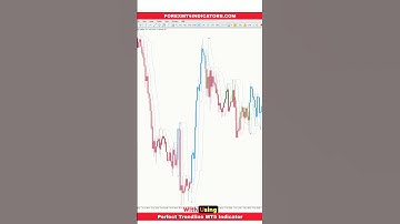 Perfect Trendline MT5 Indicator