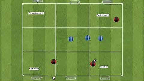 3v3 Forward Passing and Rotation