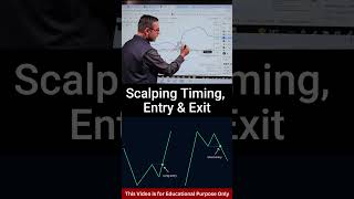 Scalping में क्या ट्रेडिंग स्ट्रेटेजी होनी चाहिए #trading #scalping #optionstrading #stocktrading