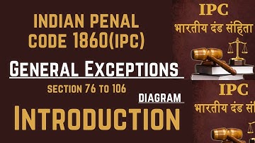 Introduction: General Exceptions ipc 76 to 106 | section 76 to 106 of indian Penal Code Lectures