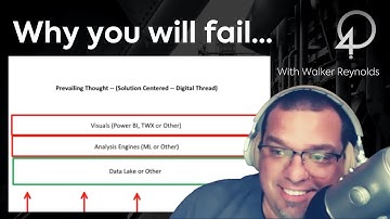 THIS is your IIoT Strategy... And it