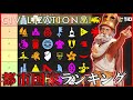 【完全版】宗主権を取るべきはどの都市国家? Civ6の都市国家の強さをTier形式で全部紹介!【Civilization VI ランキング】